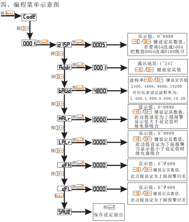 AOB192ϵ늉