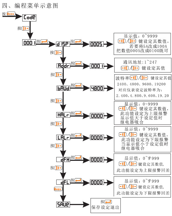 PA194I-9X1PA194U-9X1늉a(chn)Ʒʹփ