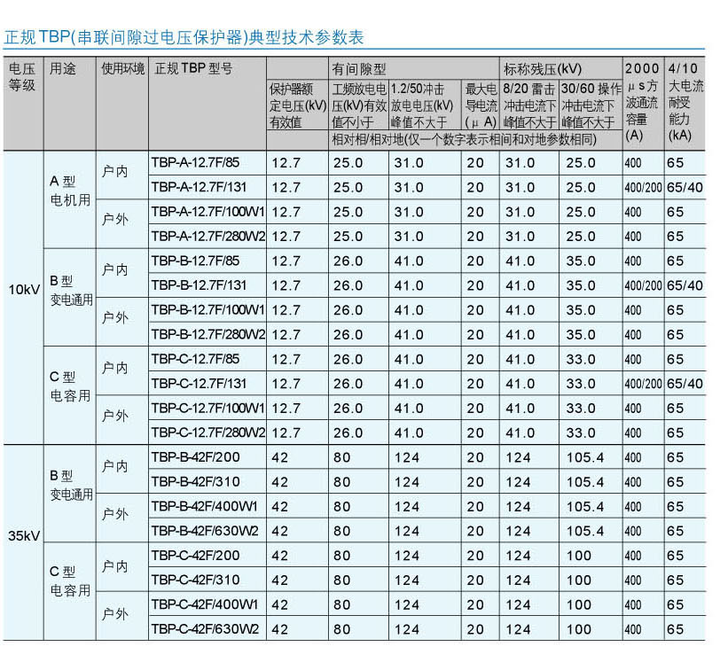 TBP^늉o(h)