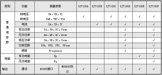 XJ7100C/XJ7100D/XJ7100E/XJ7100Fxxf(shu)