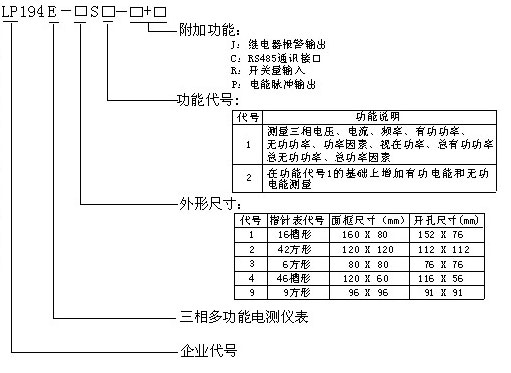 LP194E๦ܮa(chn)Ʒxf