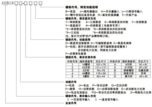 AOB184E-9S4AOB184U-9X1AOB184IxxͲُ