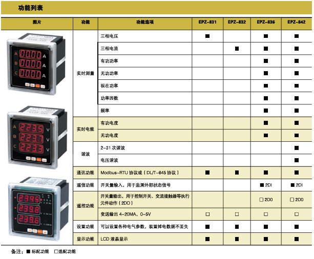 EPZ-831/EPZ-832/EPZ-836/EPZ-842ϵЃxf(shu)