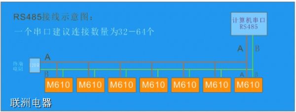 F(xin)100(g)RS485ӿڵO(sh)BӵλC(j)