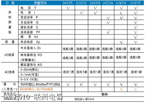 SXSE510