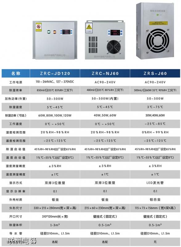 ZRS-E60ZRC-J60ZRC-JD120늿عb3