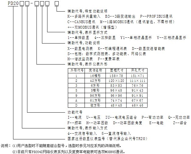 PD204ZPD204Eϵ늜yxxͱ