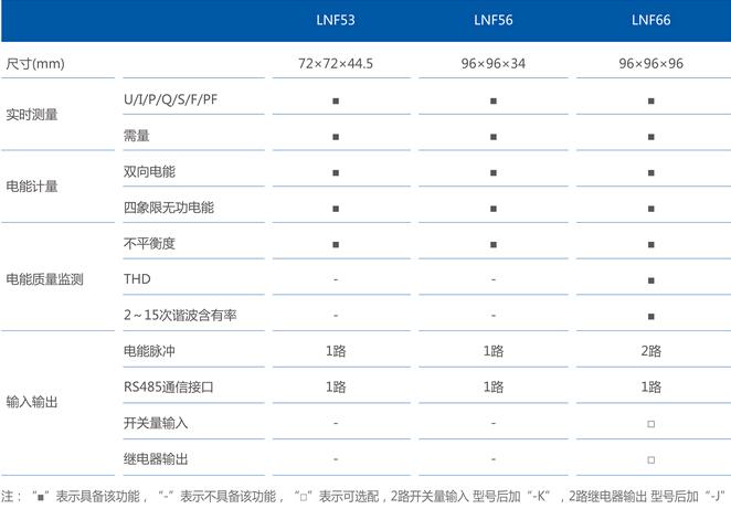 LNF53LNF56LNF66x