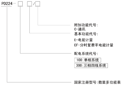 PD224-100EPD224-300E(do)܉ʽbܱ̖(ho)