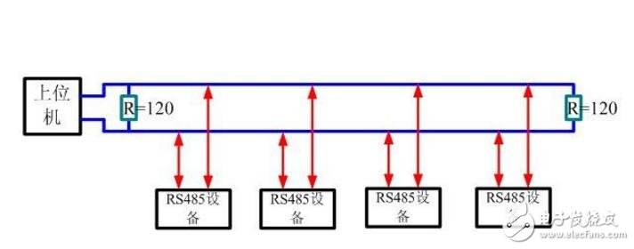 RS485Ҫӎ׸Ҫӆ