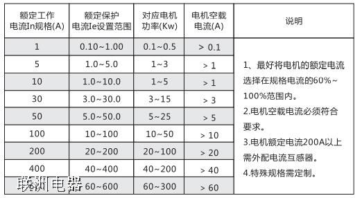 LDBH201LDBH202LDBH203 늄әCob