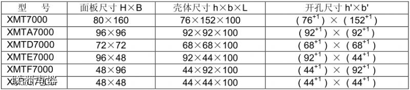 XMTA-7000XMT7000ϵМضȿƃx̖(ho)xf(shu)