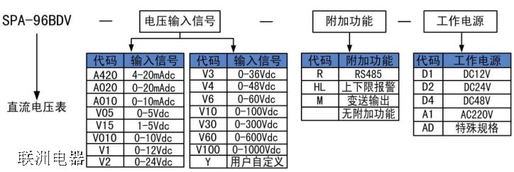 SPA-96BDV̖(ho)xf(shu)