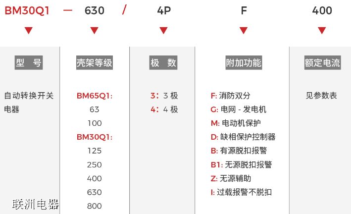 BM65Q1BM30Q1 ϵԄD(zhun)Q_P(gun)