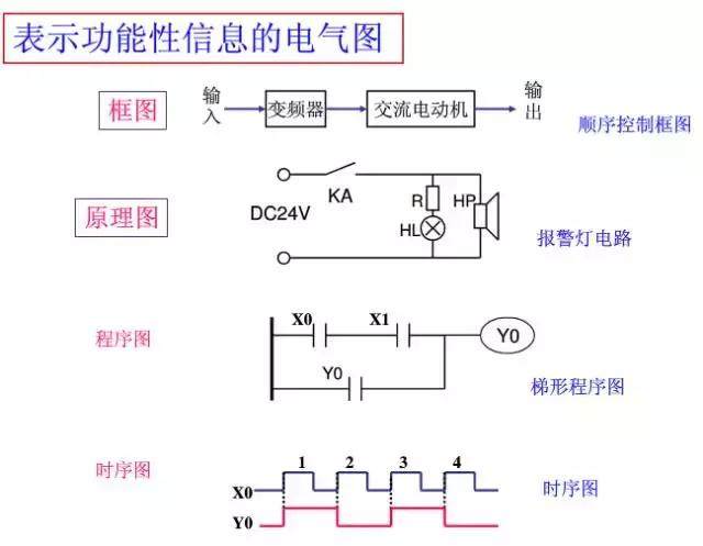 늚Dv14